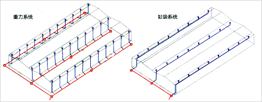 系统排水对比示意